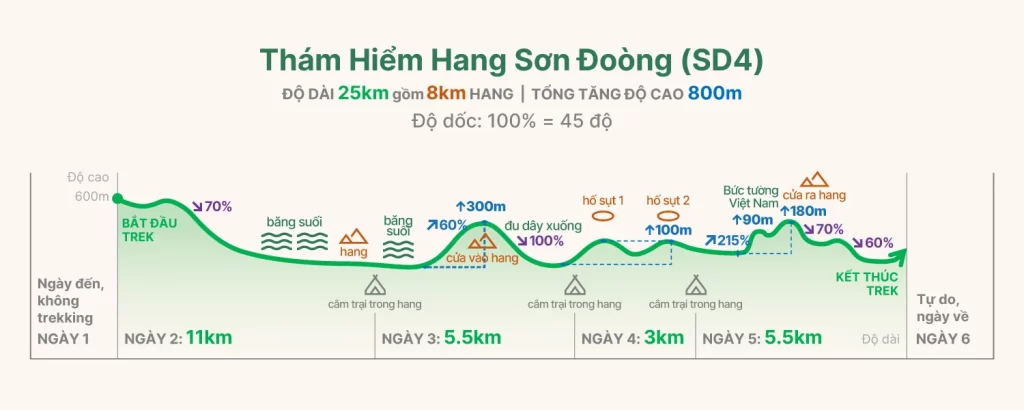 Thám hiểm hang Sơn Đoòng