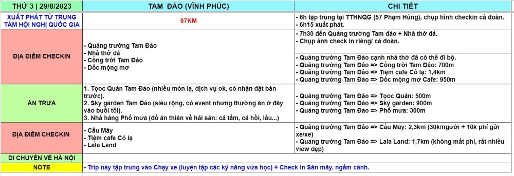 Review Tam Đảo