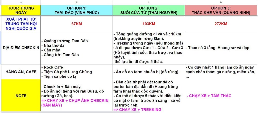 Review Tam Đảo